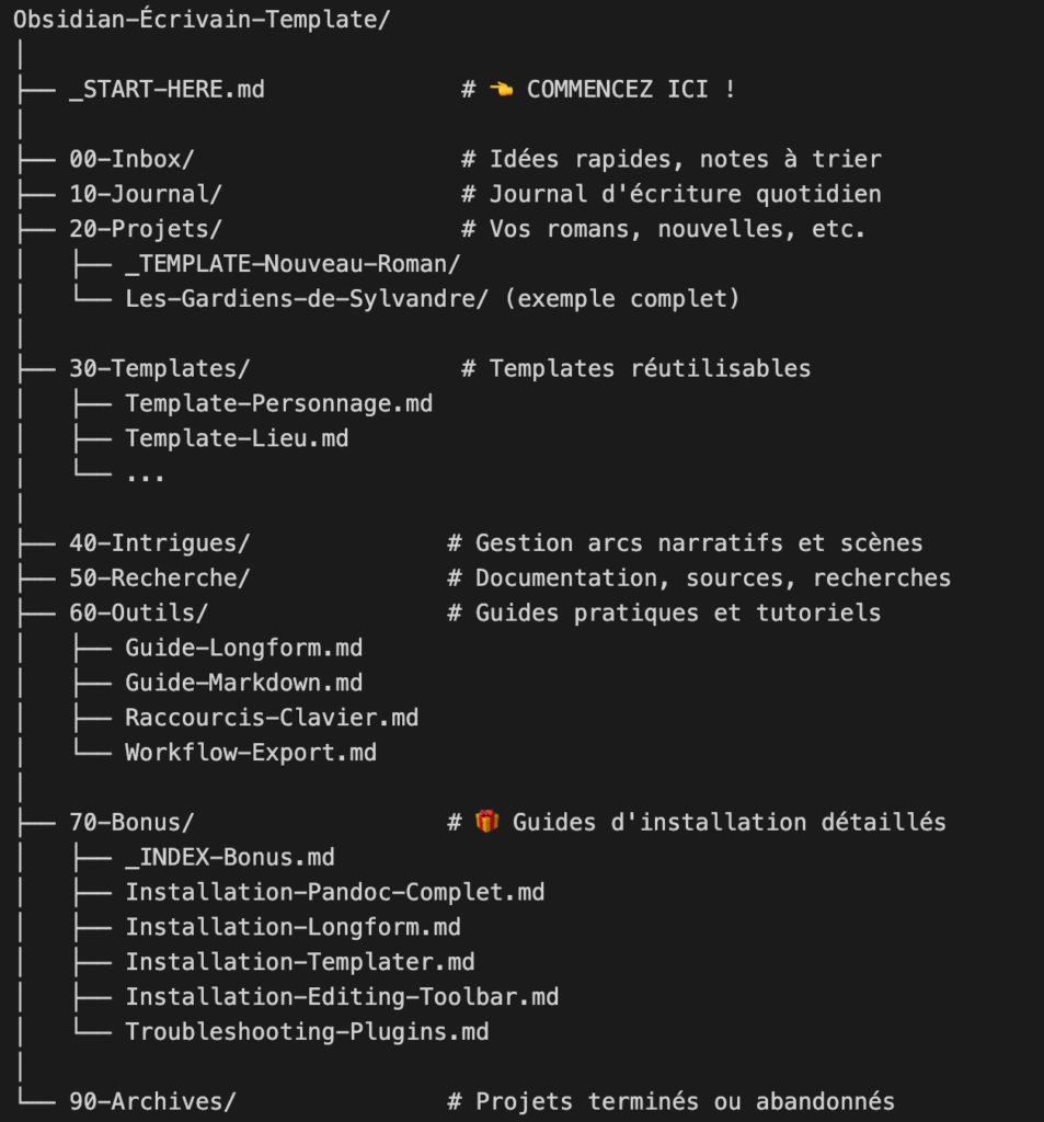 Structure du coffre exemple
